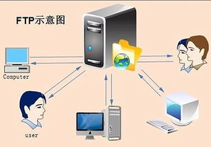 TASCAM多功能固態播放機在演藝系統中的應用 連接傳統與現代的音頻網絡設備
